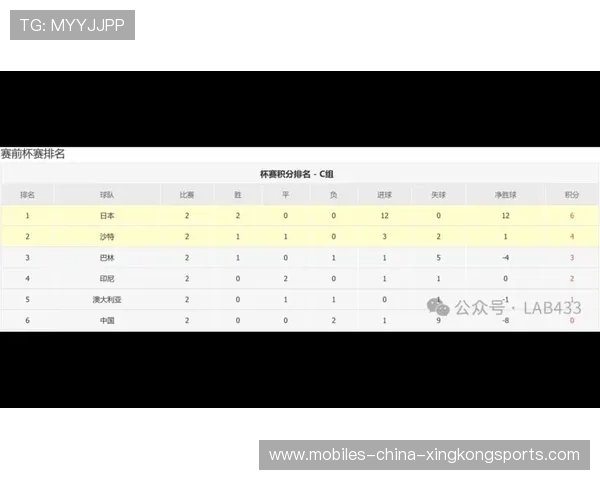 世界杯此组大概率出现多队最后时刻抢分